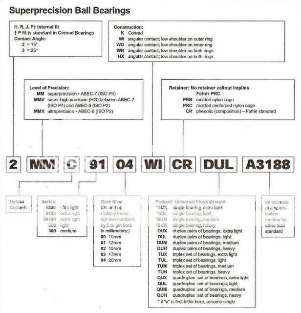 Help selecting roller bearing